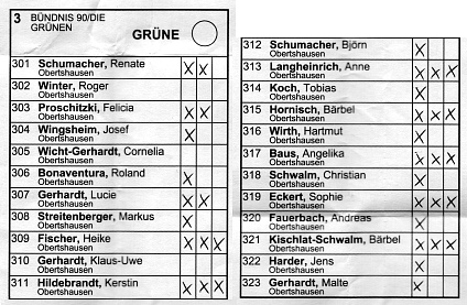 Kommunalwahlen Hessen 2006